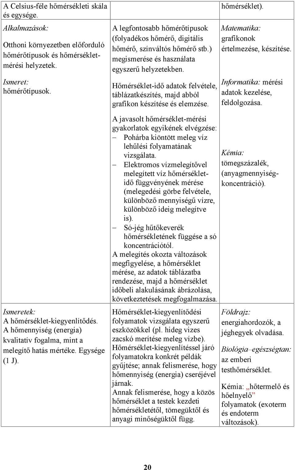 Hőmérséklet-idő adatok felvétele, táblázatkészítés, majd abból grafikon készítése és elemzése. hőmérséklet). Matematika: grafikonok értelmezése, készítése.