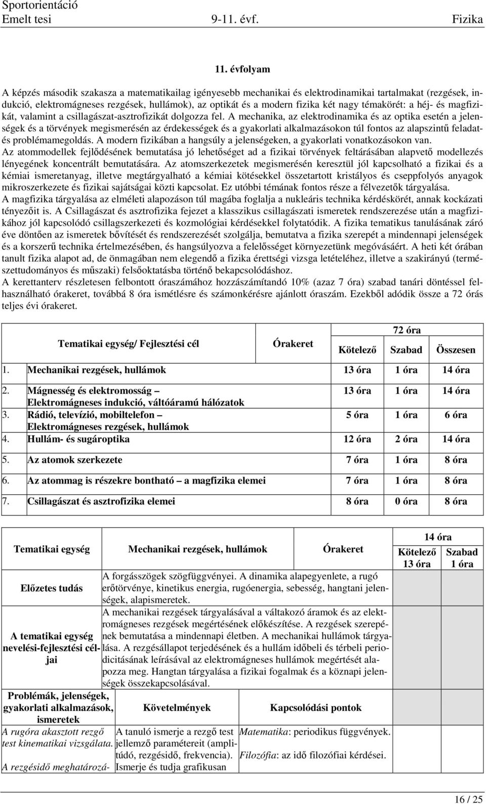 A mechanika, az elektrodinamika és az optika esetén a jelenségek és a törvények megismerésén az érdekességek és a gyakorlati alkalmazásokon túl fontos az alapszintű feladatés problémamegoldás.