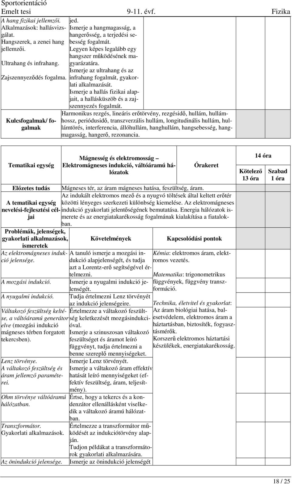 Ismerje az ultrahang és az infrahang fogalmát, gyakorlati alkalmazását. Ismerje a hallás fizikai alapjait, a hallásküszöb és a zajszennyezés fogalmát.