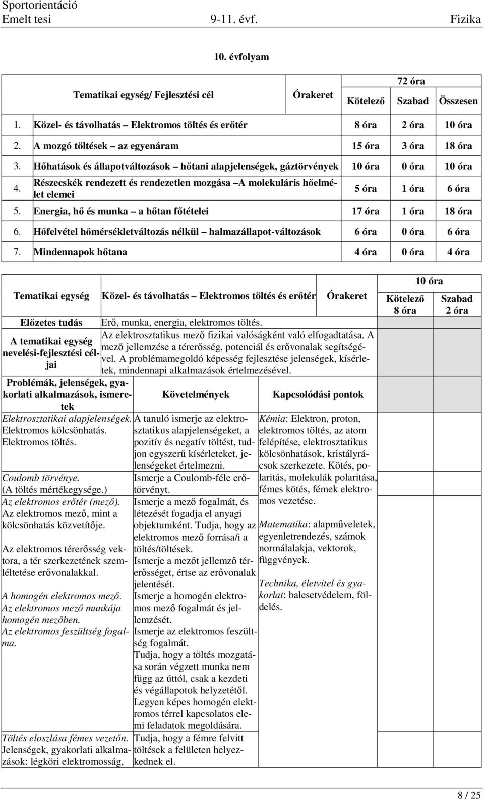 Energia, hő és munka a hőtan főtételei 17 óra 1 óra 18 óra 6. Hőfelvétel hőmérsékletváltozás nélkül halmazállapot-változások 6 óra 0 óra 6 óra 7.