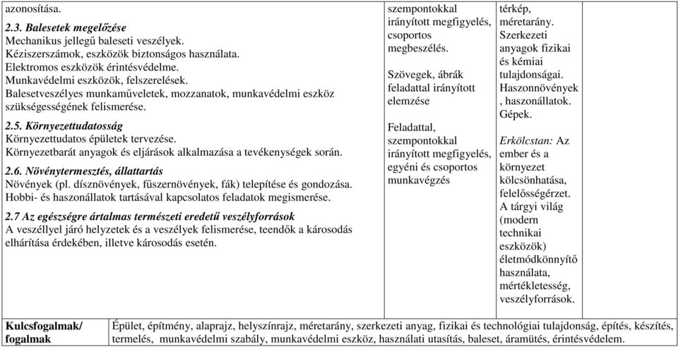 Környezetbarát anyagok és eljárások alkalmazása a tevékenységek során. 2.6. Növénytermesztés, állattartás Növények (pl. dísznövények, fűszernövények, fák) telepítése és gondozása.