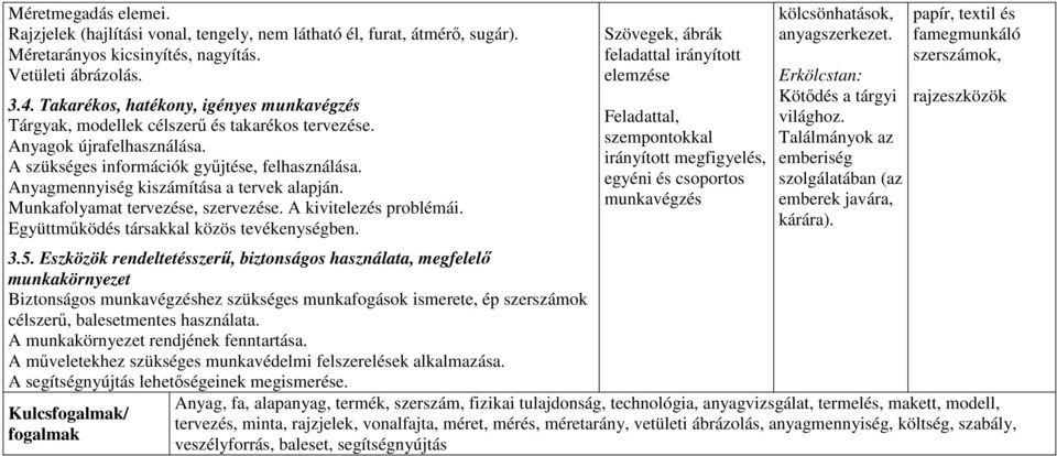 Anyagmennyiség kiszámítása a tervek alapján. Munkafolyamat tervezése, szervezése. A kivitelezés problémái. Együttműködés társakkal közös tevékenységben. 3.5.