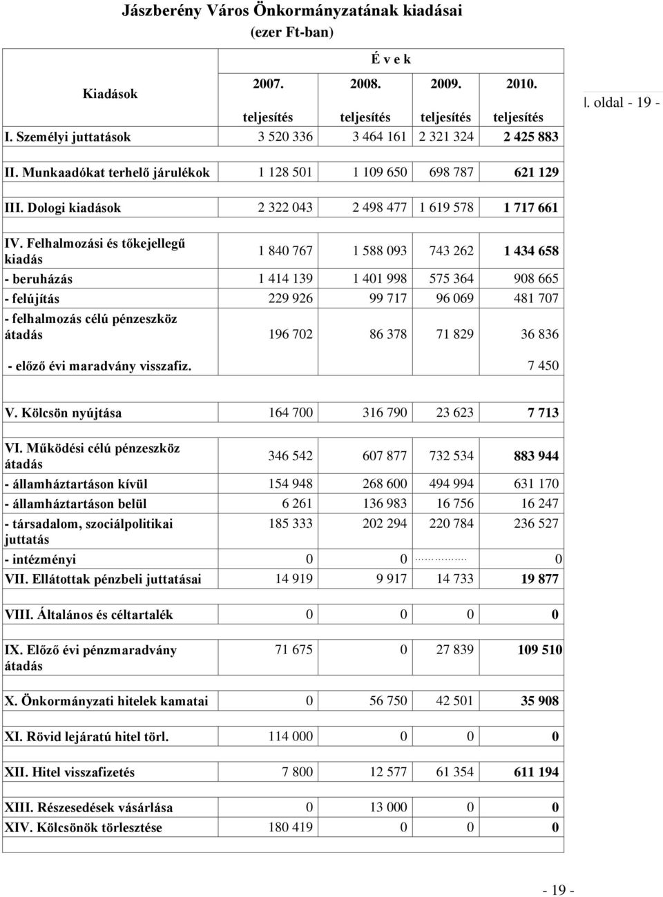 Dologi kiadások 2 322 043 2 498 477 1 619 578 1 717 661 IV.