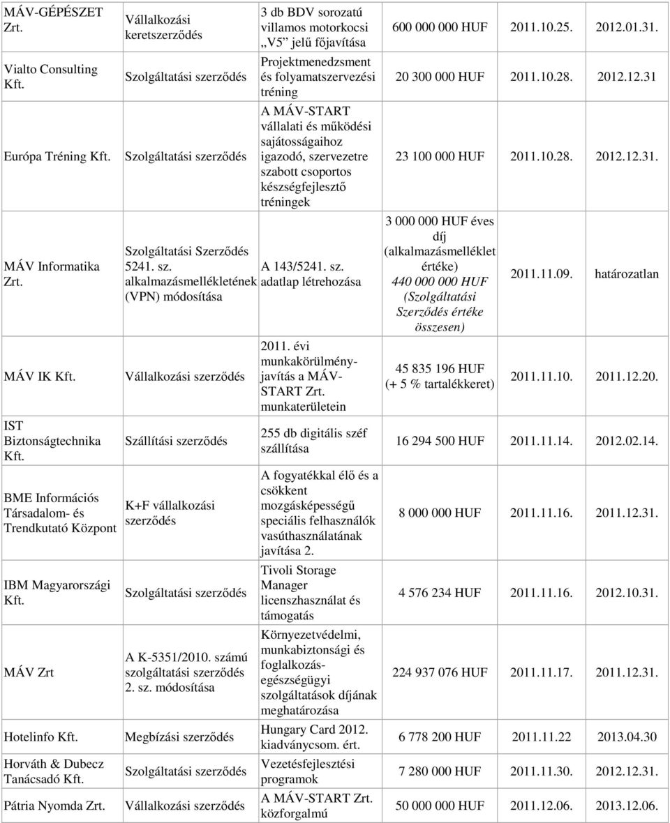 csoportos készségfejlesztő tréningek 5241. sz. A 143/5241. sz. alkalmazásmellékletének adatlap (VPN) K+F vállalkozási A K-5351/2010. számú szolgáltatási 2. sz. 2011.