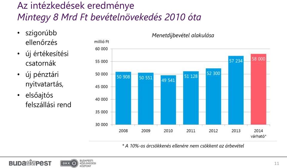 pénztári nyitvatartás, elsőajtós felszállási rend