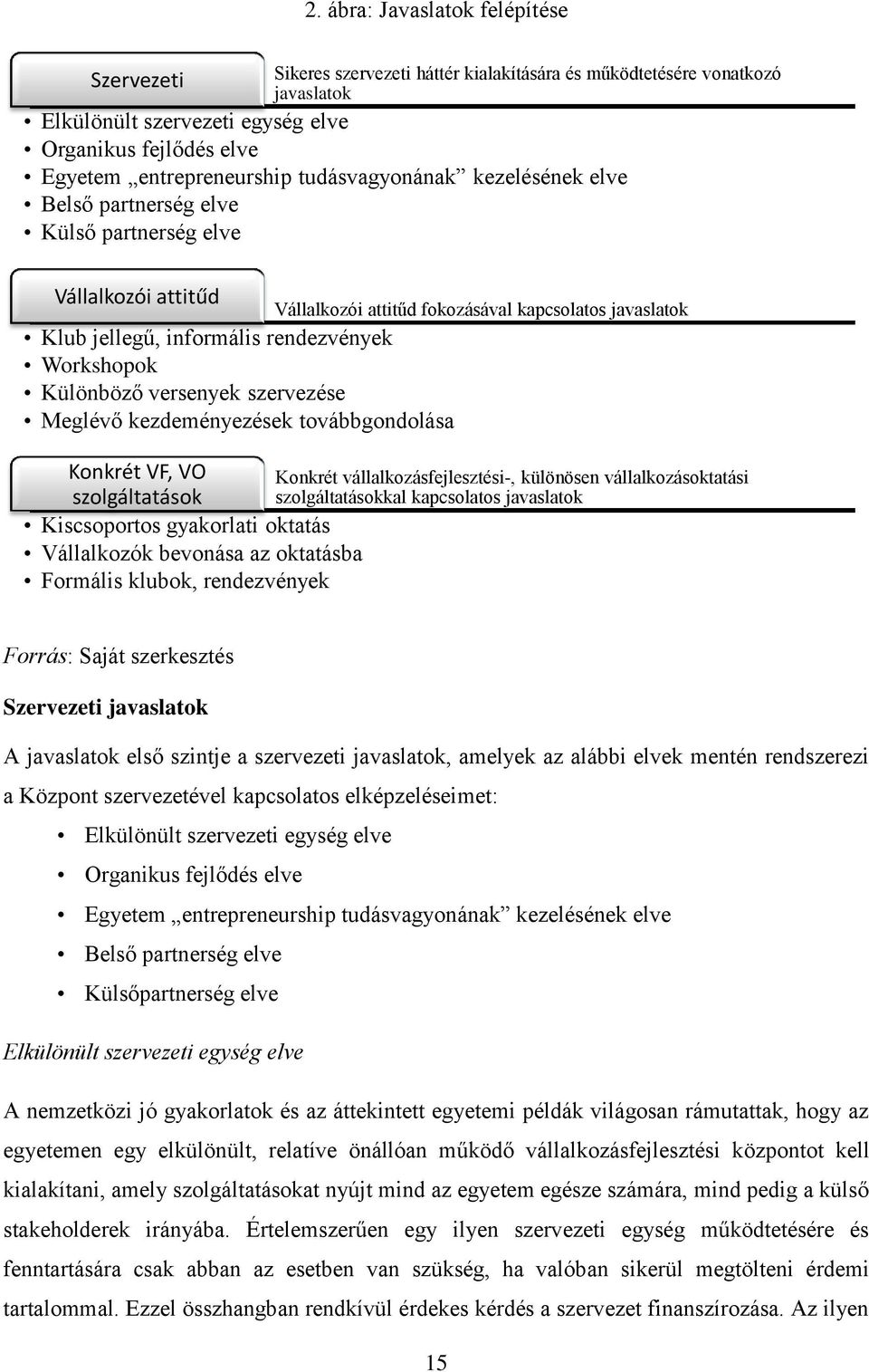 Meglévő kezdeményezések továbbgondolása Konkrét VF, VO szolgáltatások Kiscsoportos gyakorlati oktatás Vállalkozók bevonása az oktatásba Formális klubok, rendezvények Vállalkozói attitűd fokozásával