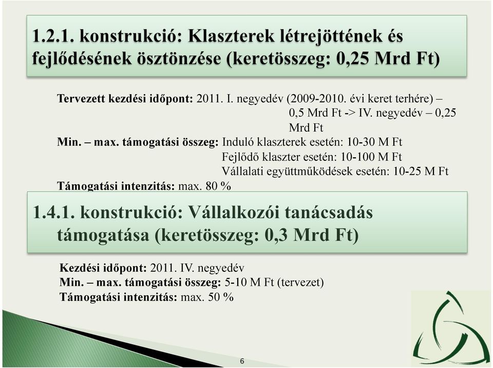 támogatási összeg: Induló klaszterek esetén: 10-30 M Ft Fejlődő klaszter esetén: 10-100 M Ft Vállalati