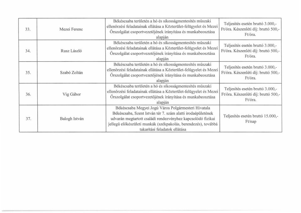 Balogh István udvarán megtartott családi rendezvényhez kapcsolódó fizikai jellegű előkészületi munkák (székpakolás,