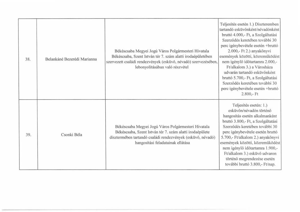 szám alatti irodaépületében események közötti, közreműködést szervezett családi rendezvények (esküvő, névadó) szervezésében, nem igénylő időtartamra 2.