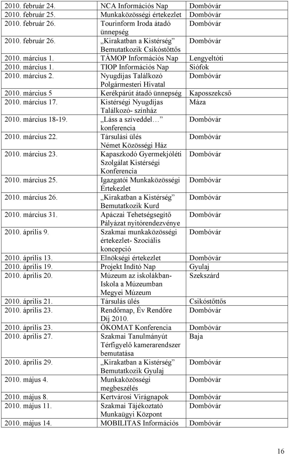 március 5 Kerékpárút átadó ünnepség Kaposszekcső 2010. március 17. Kistérségi Nyugdíjas Máza Találkozó- színház 2010. március 18-19. Láss a szíveddel Dombóvár konferencia 2010. március 22.