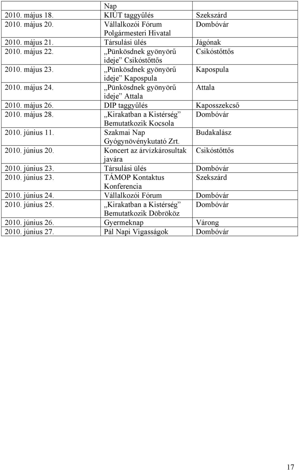 DIP taggyűlés Kaposszekcső 2010. május 28. Kirakatban a Kistérség Dombóvár Bemutatkozik Kocsola 2010. június 11. Szakmai Nap Budakalász Gyógynövénykutató Zrt. 2010. június 20.