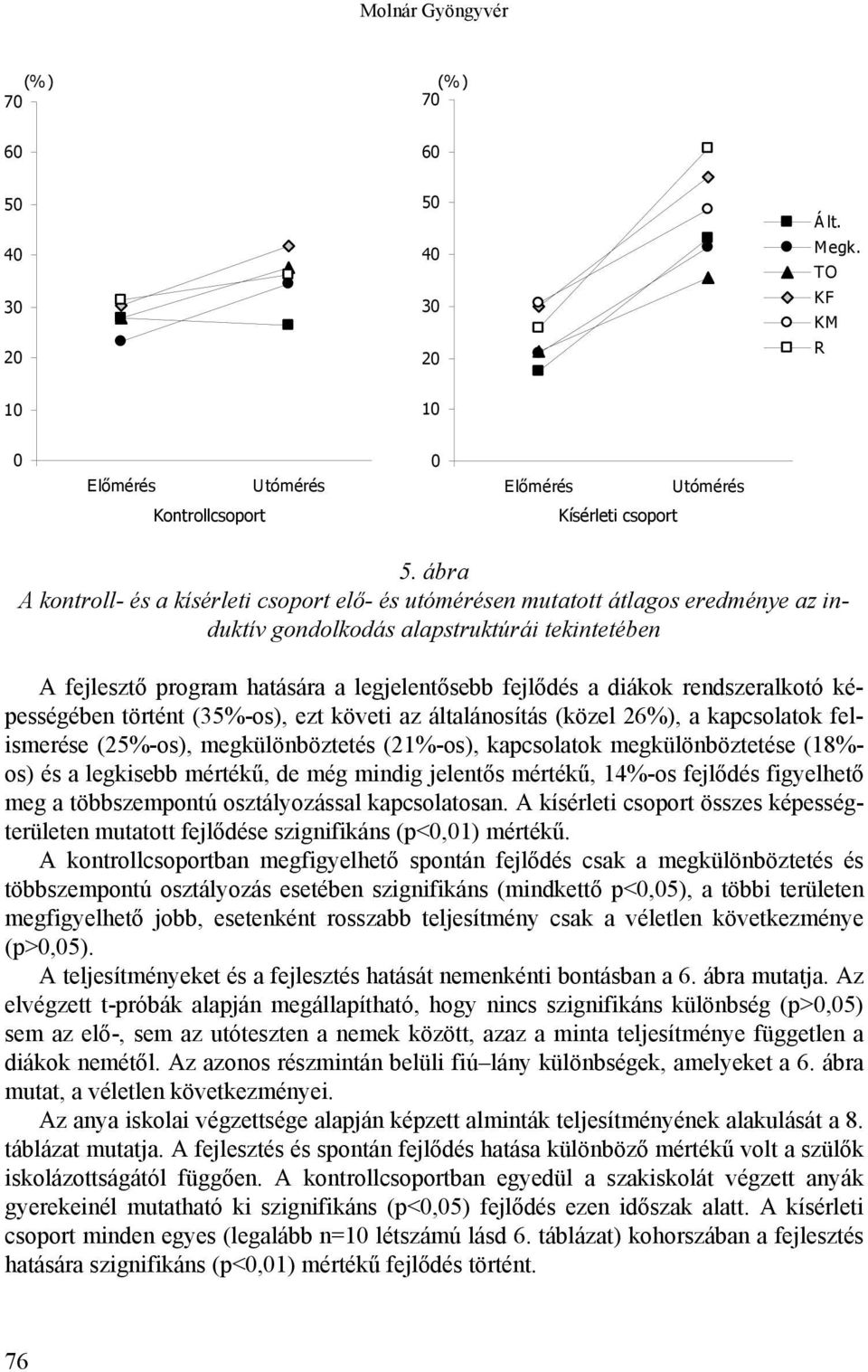 diákok rendszeralkotó képességében történt (35%-os), ezt követi az általánosítás (közel 26%), a kapcsolatok felismerése (25%-os), megkülönböztetés (21%-os), kapcsolatok megkülönböztetése (18%- os) és