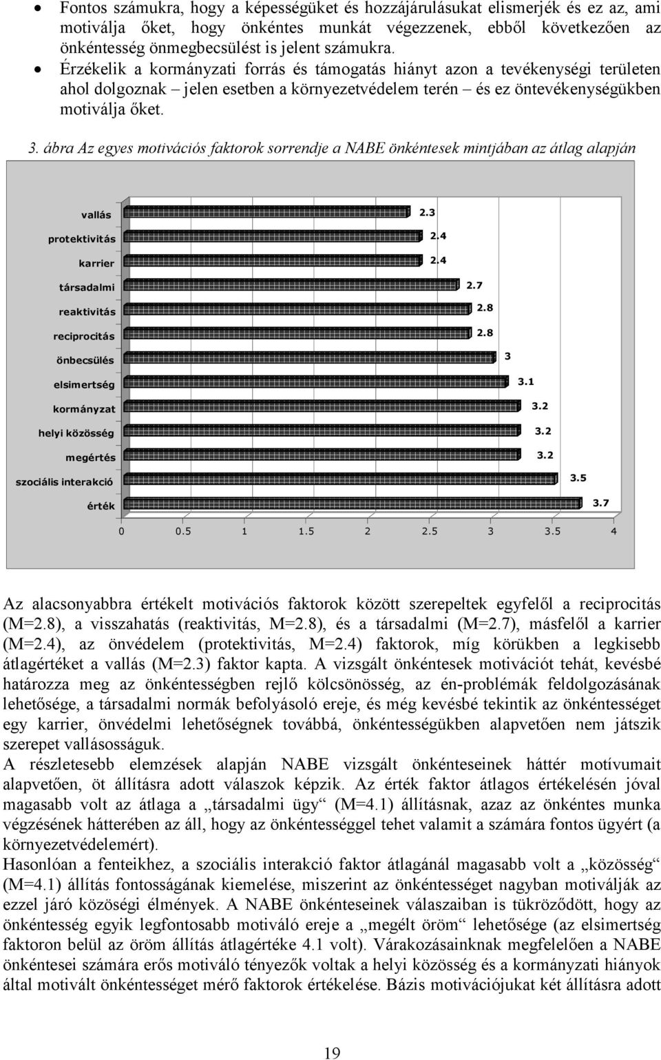 ábra Az egyes motivációs faktorok sorrendje a NABE önkéntesek mintjában az átlag alapján vallás protektivitás karrier 2.3 2.4 2.4 társadalmi reaktivitás reciprocitás 2.7 2.8 2.