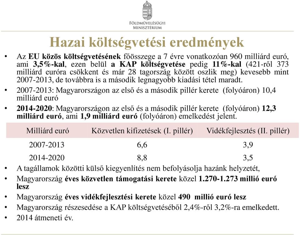 2007-2013: Magyarországon az első és a második pillér kerete (folyóáron) 10,4 milliárd euró 2014-2020: Magyarországon az első és a második pillér kerete (folyóáron) 12,3 milliárd euró, ami 1,9