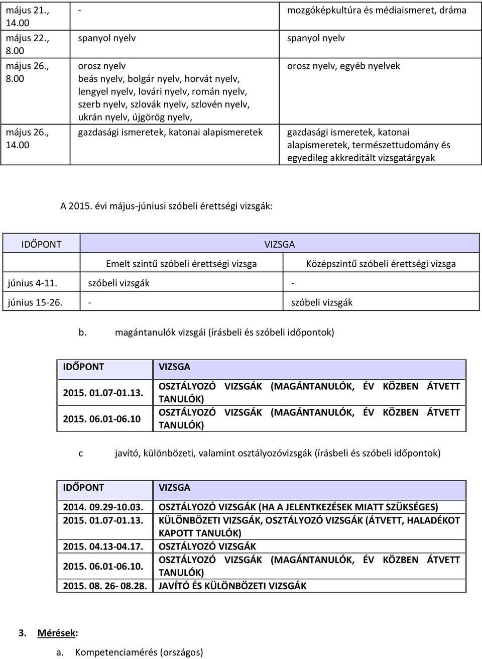 természettudomány és egyedileg akkreditált vizsgatárgyak A 2015 évi május-júniusi szóbeli érettségi vizsgák: IDŐPONT VIZSGA Emelt szintű szóbeli érettségi vizsga Középszintű szóbeli érettségi vizsga