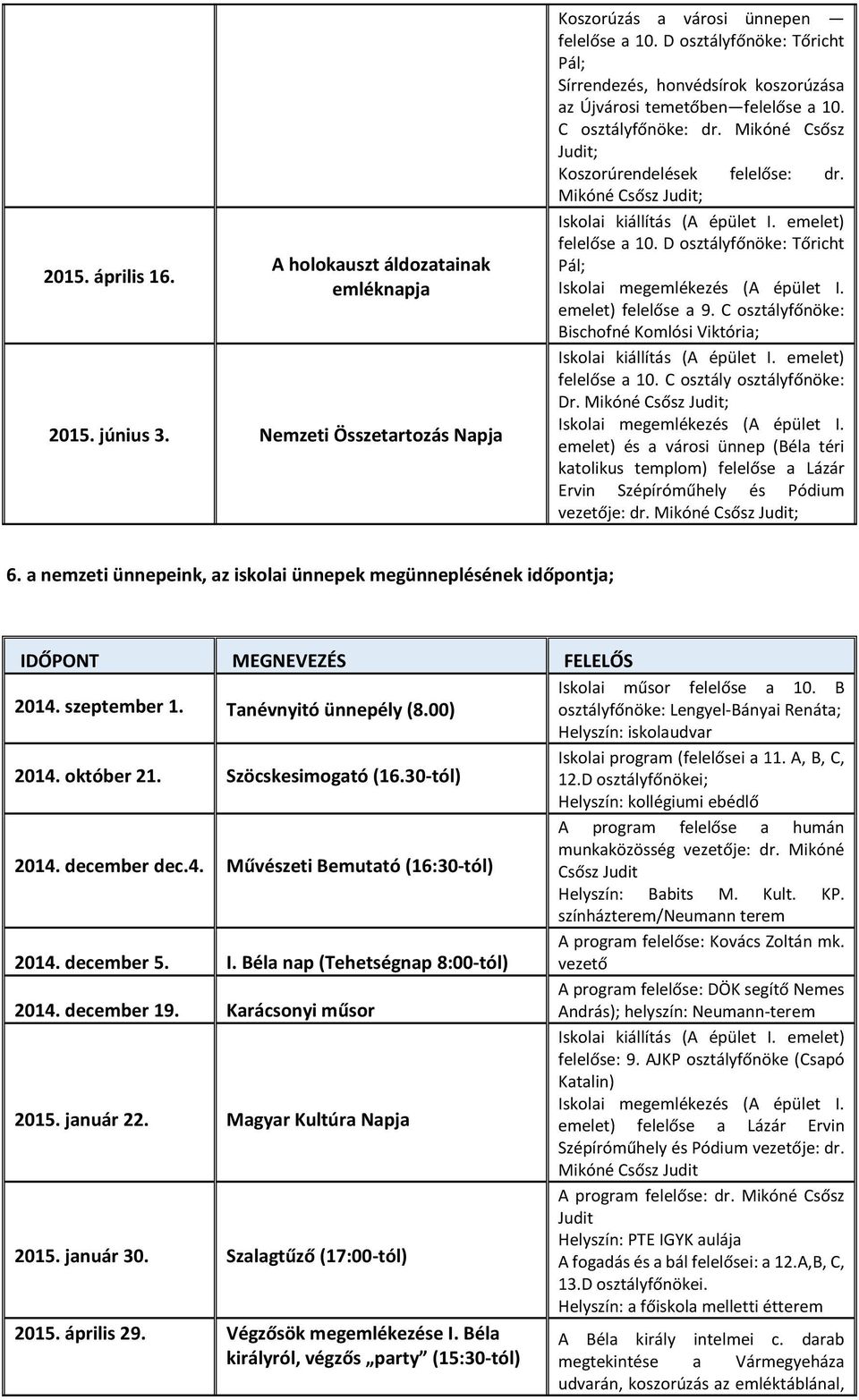 osztályfőnöke: Tőricht Pál; Iskolai megemlékezés (A épület I emelet) felelőse a 9 C osztályfőnöke: Bischofné Komlósi Viktória; Iskolai kiállítás (A épület I emelet) felelőse a 10 C osztály