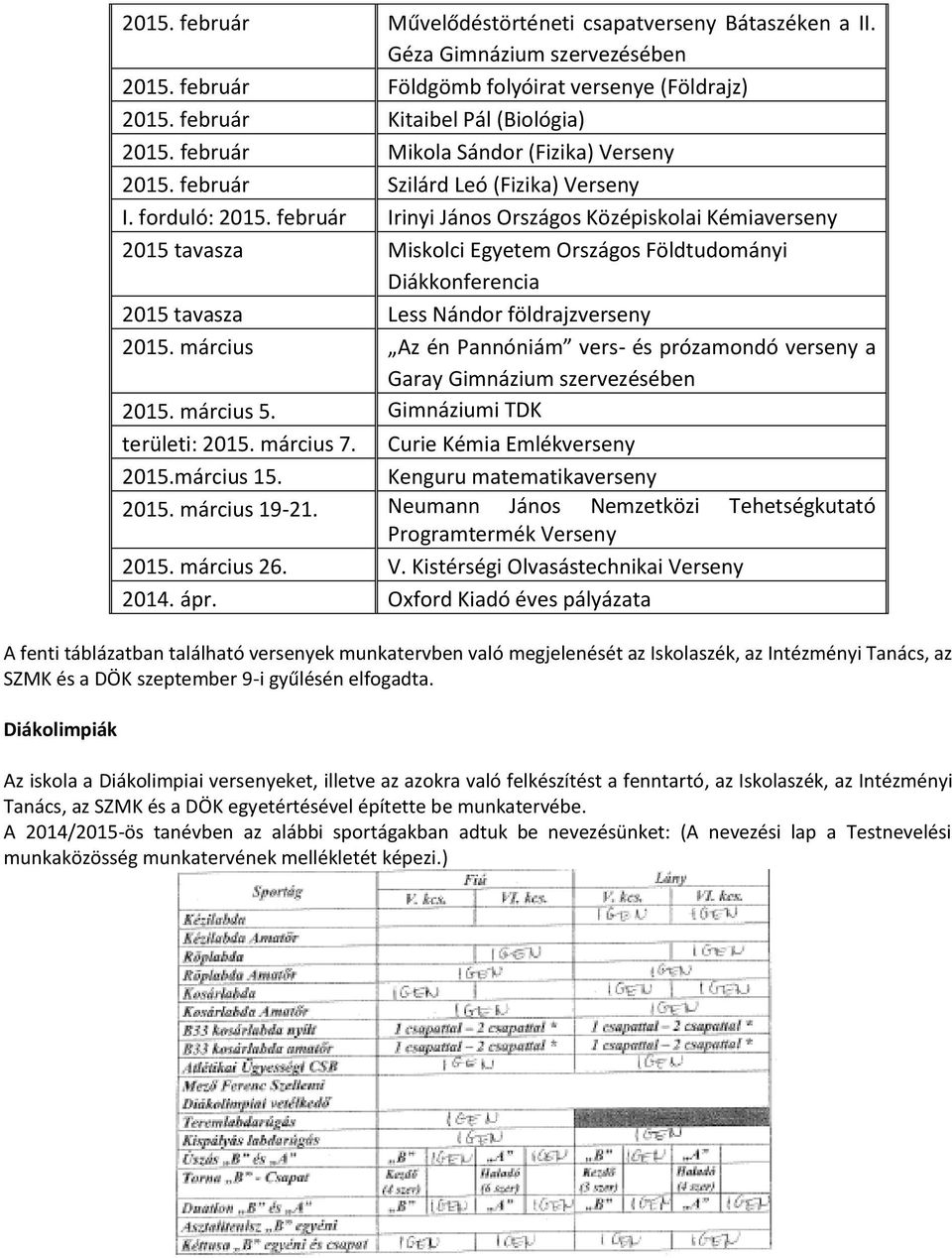 Diákkonferencia 2015 tavasza Less Nándor földrajzverseny 2015 március Az én Pannóniám vers- és prózamondó verseny a Garay Gimnázium szervezésében 2015 március 5 Gimnáziumi TDK területi: 2015 március