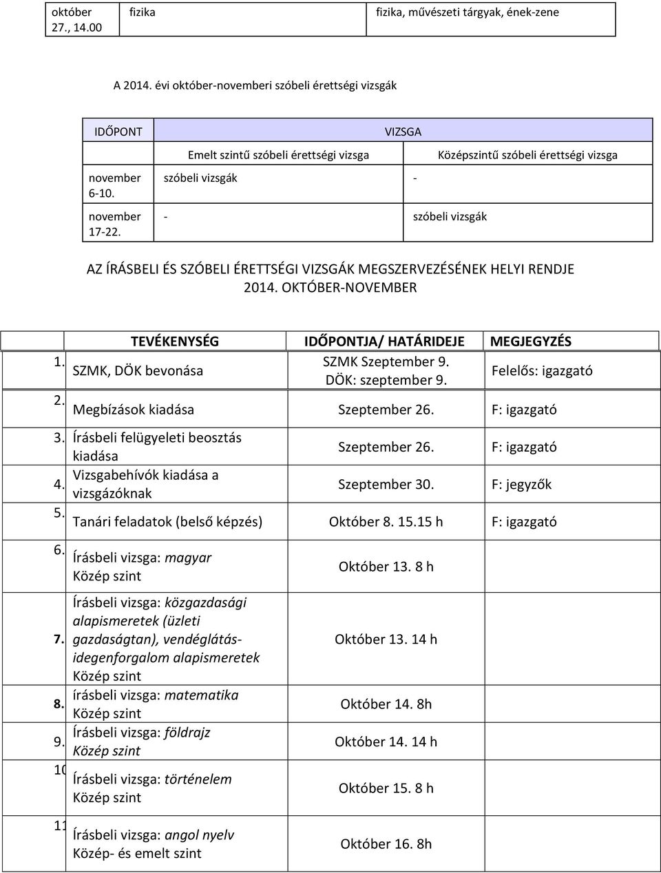 1 1 SZMK Szeptember 9 SZMK, DÖK bevonása DÖK: szeptember 9 Felelős: igazgató 2 2 Megbízások kiadása Szeptember 26 F: igazgató 3 Írásbeli 3 felügyeleti beosztás kiadása Szeptember 26 F: igazgató