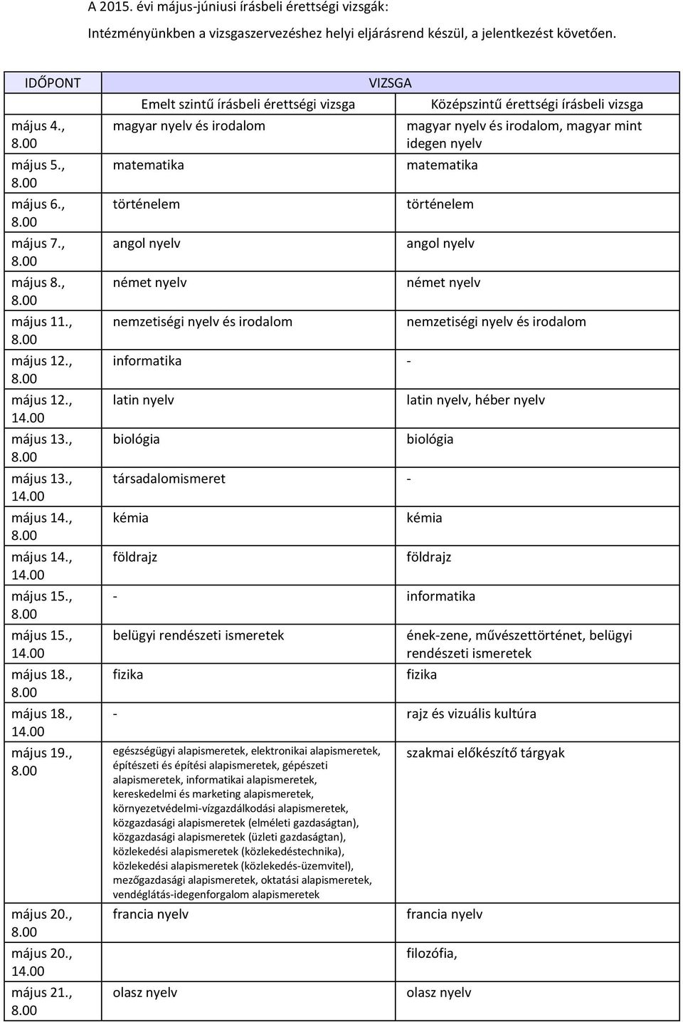 érettségi vizsga magyar nyelv és irodalom matematika történelem angol nyelv német nyelv nemzetiségi nyelv és irodalom VIZSGA informatika - latin nyelv biológia társadalomismeret - kémia földrajz