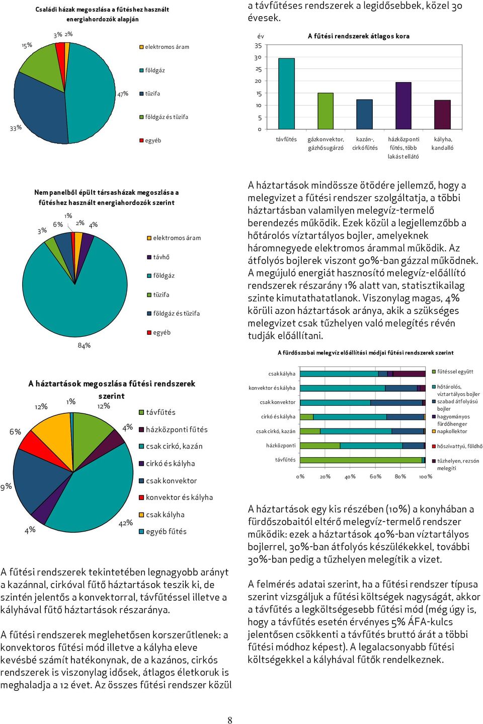 több lakást ellátó kályha, kandalló Nem panelből épült társasházak megoszlása a fűtéshez használt energiahordozók szerint 1% 3% 6% 2% 4% 84% elektromos áram távhő földgáz tüzifa földgáz és tüzifa