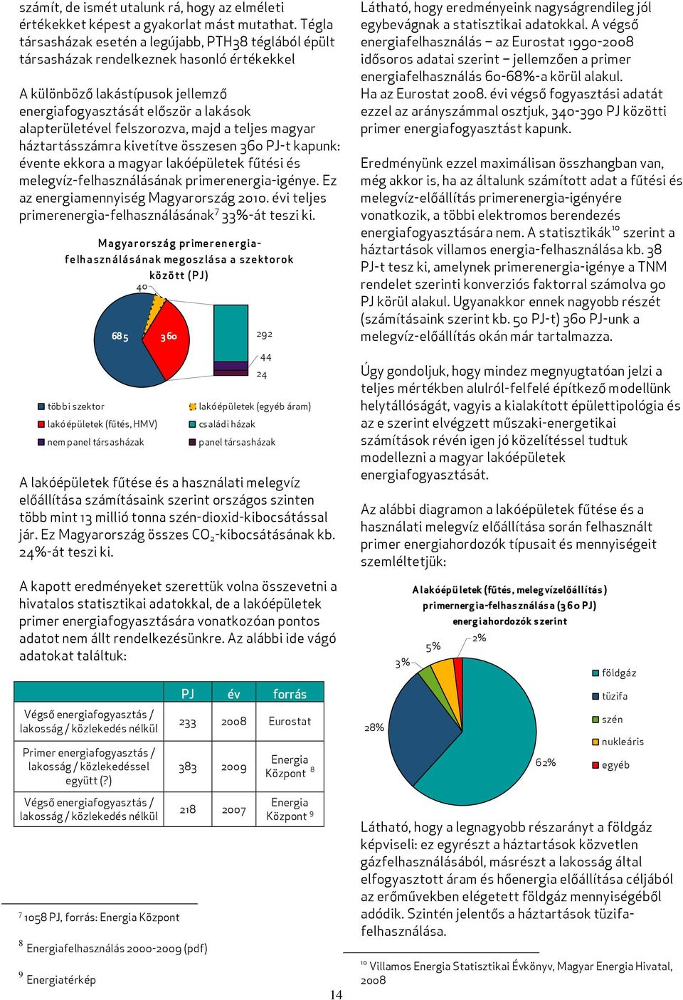 felszorozva, majd a teljes magyar háztartásszámra kivetítve összesen 360 PJ-t kapunk: évente ekkora a magyar lakóépületek fűtési és melegvíz-felhasználásának primerenergia-igénye.