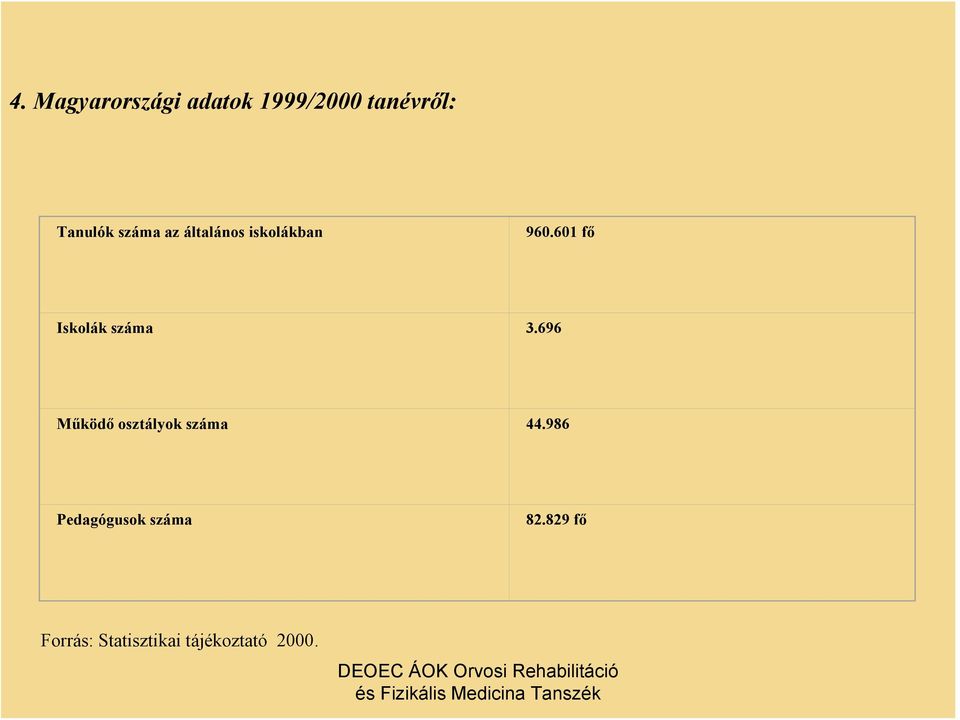 601 fő Iskolák száma 3.696 Működő osztályok száma 44.