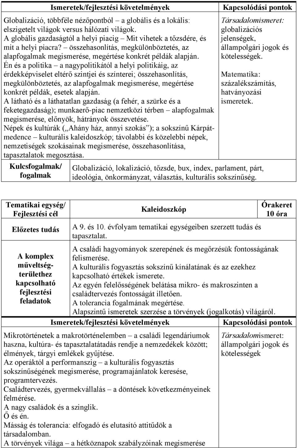 Én és a politika a nagypolitikától a helyi politikáig, az érdekképviselet eltérő szintjei és színterei; összehasonlítás, megkülönböztetés, az alap megismerése, megértése konkrét példák, esetek