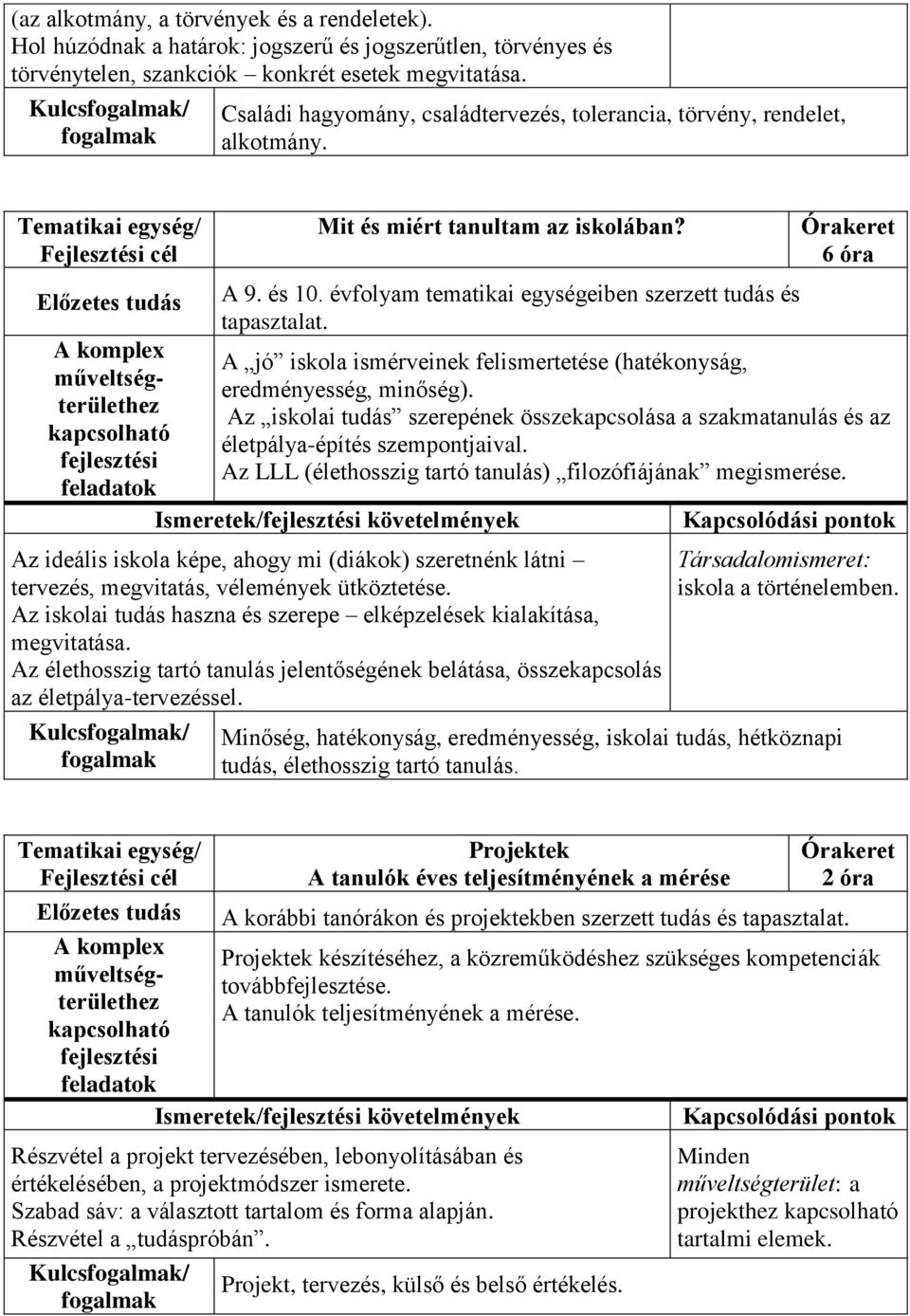 6 óra A jó iskola ismérveinek felismertetése (hatékonyság, eredményesség, minőség). Az iskolai tudás szerepének összekapcsolása a szakmatanulás és az életpálya-építés szempontjaival.