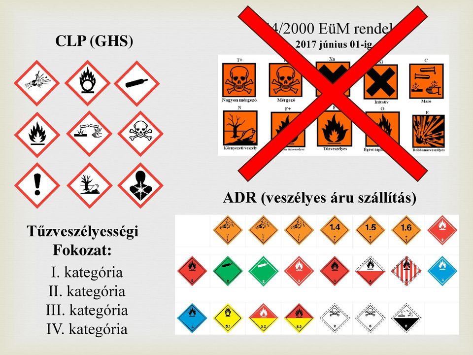 szállítás) Tűzveszélyességi Fokozat: I.