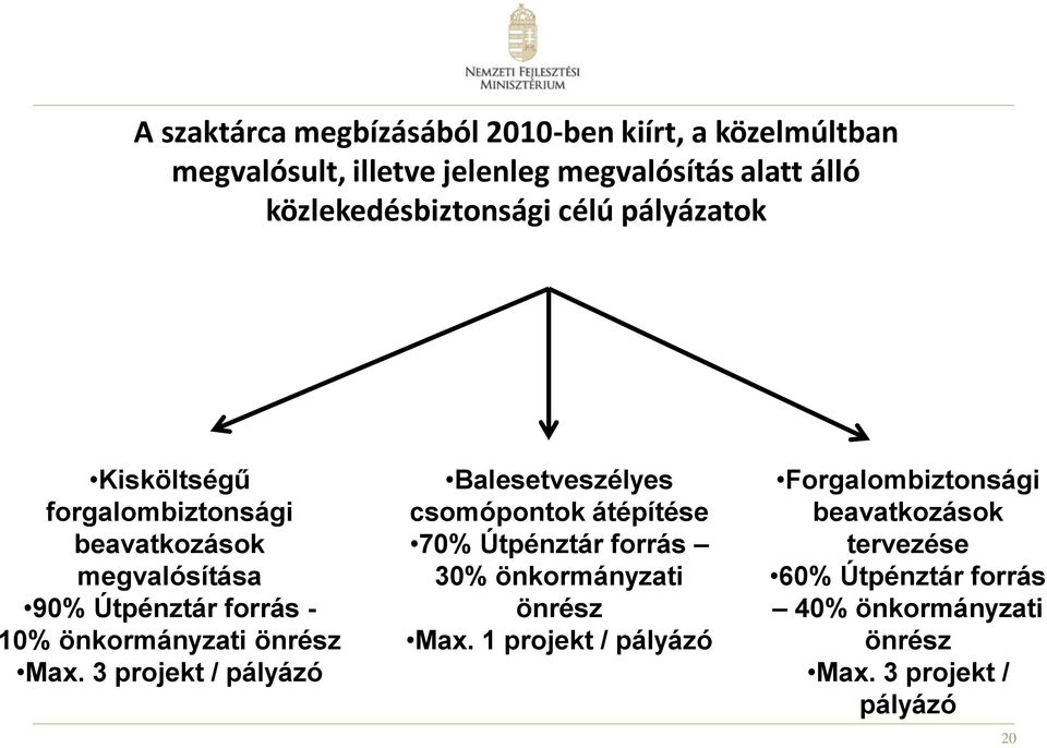 önkormányzati önrész Max.