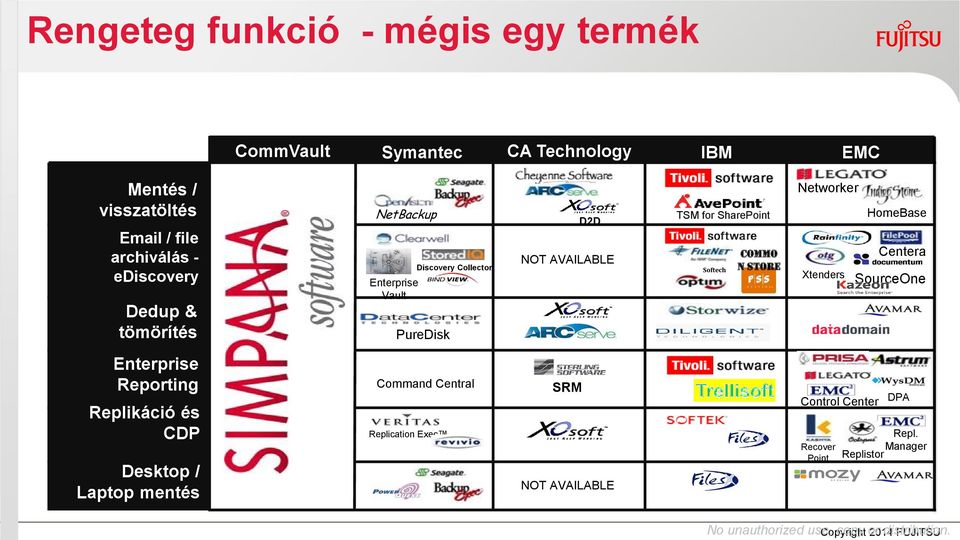 Reporting Replikáció és CDP Desktop / Laptop mentés NetBackup Enterprise Vault PureDisk Command Central Replication Exec Discovery Collector