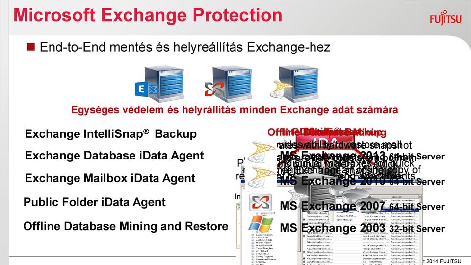 Provides with ability hardware to restore snapshot mail engines messages, to provide attachments, consistent and point-intime entities Exchange from an snapshots offline copy of retrieval of of