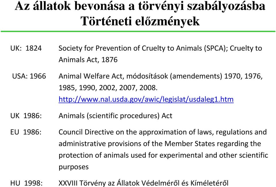 htm UK 1986: EU 1986: HU 1998: Animals (scientific procedures) Act Council Directive on the approximation of laws, regulations and administrative