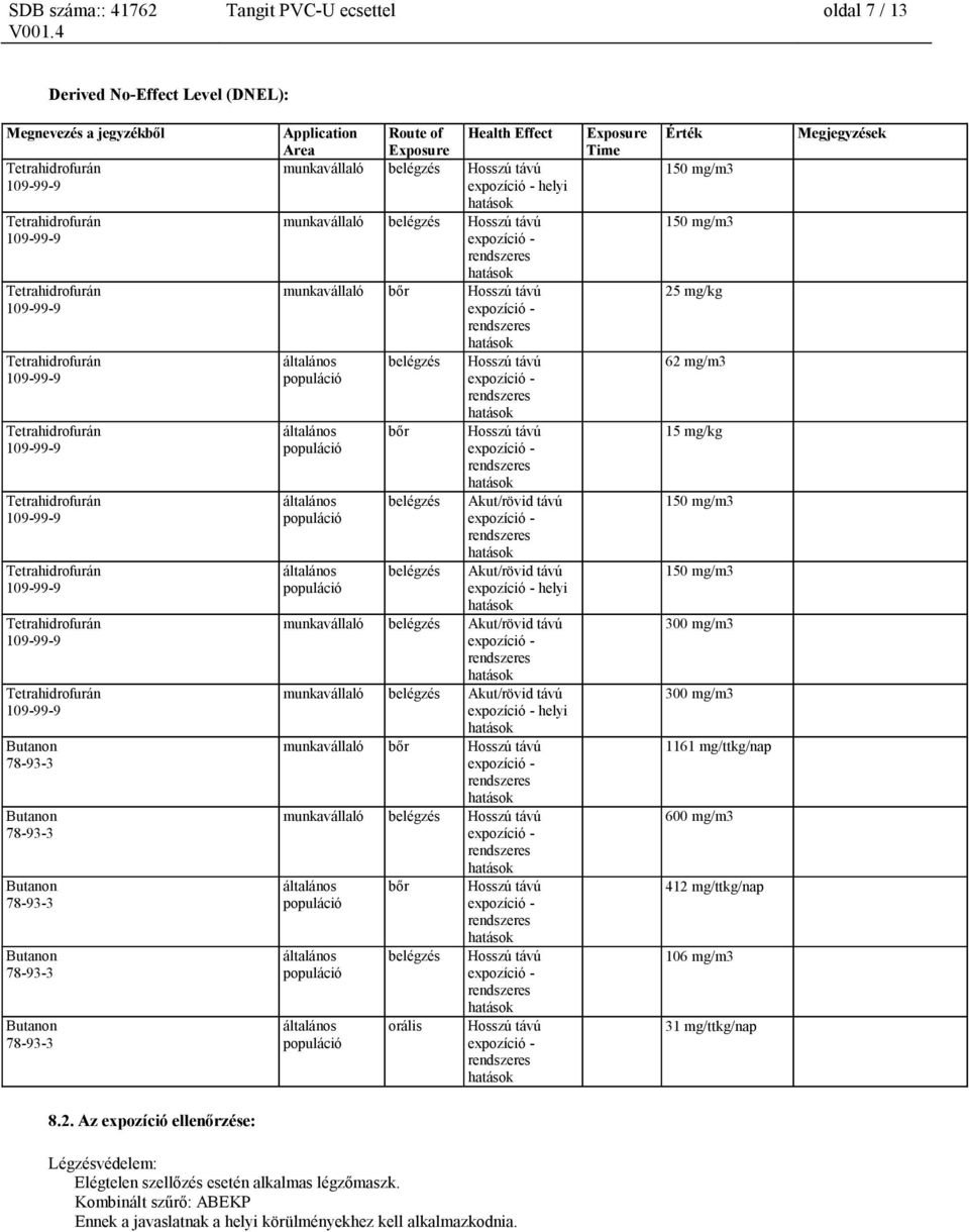 belégzés Akut/rövid távú munkavállaló belégzés Akut/rövid távú helyi munkavállaló bőr Hosszú távú munkavállaló belégzés Hosszú távú általános általános általános bőr belégzés orális Hosszú távú