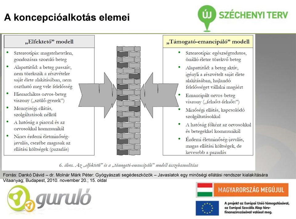 Javaslatok egy minőségi ellátási rendszer