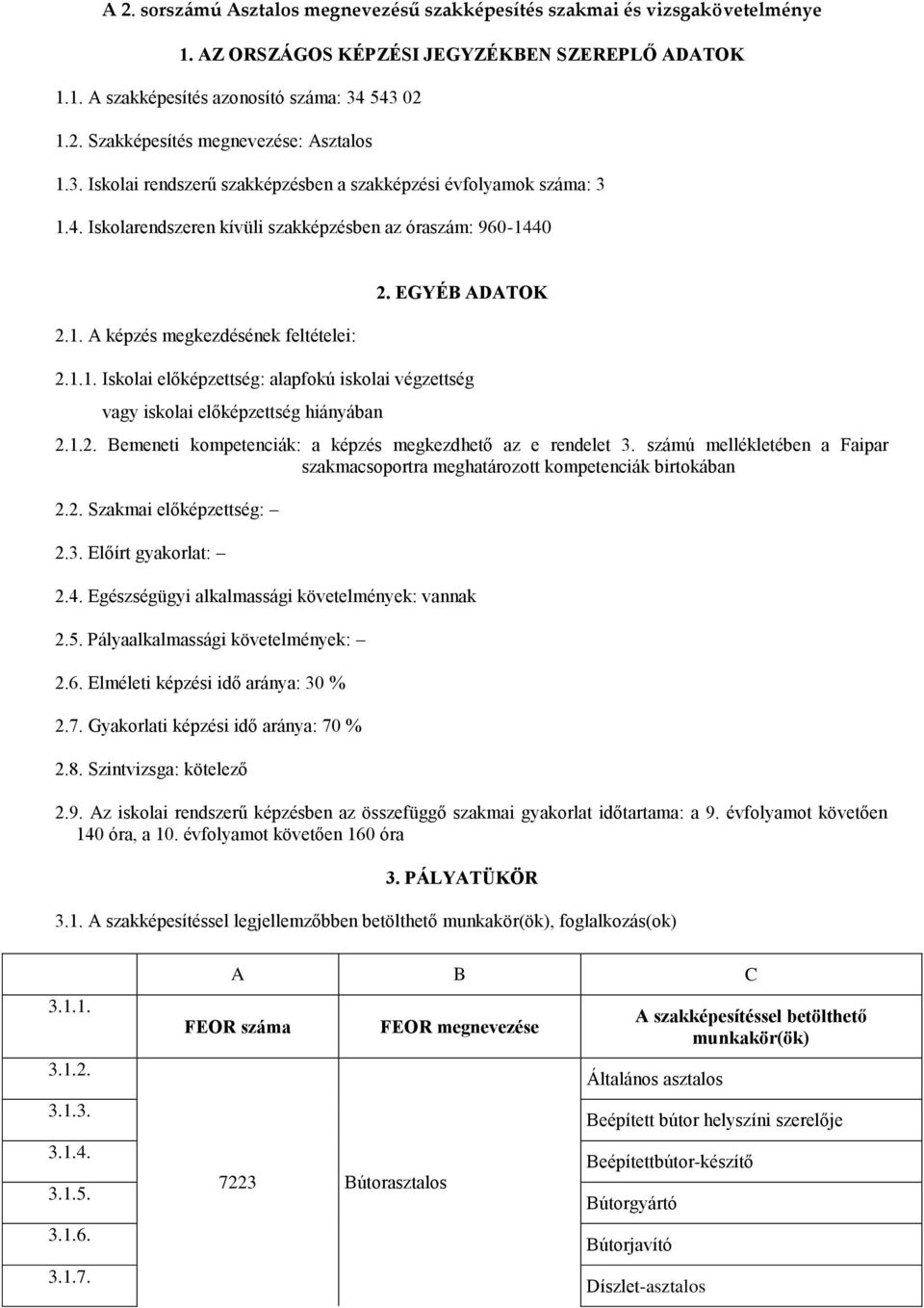 1.2. Bemeneti kompetenciák: a képzés megkezdhető az e rendelet 3. számú mellékletében a Faipar szakmacsoportra meghatározott kompetenciák birtokában 2.2. Szakmai előképzettség: 2.3. Előírt gyakorlat: 2.