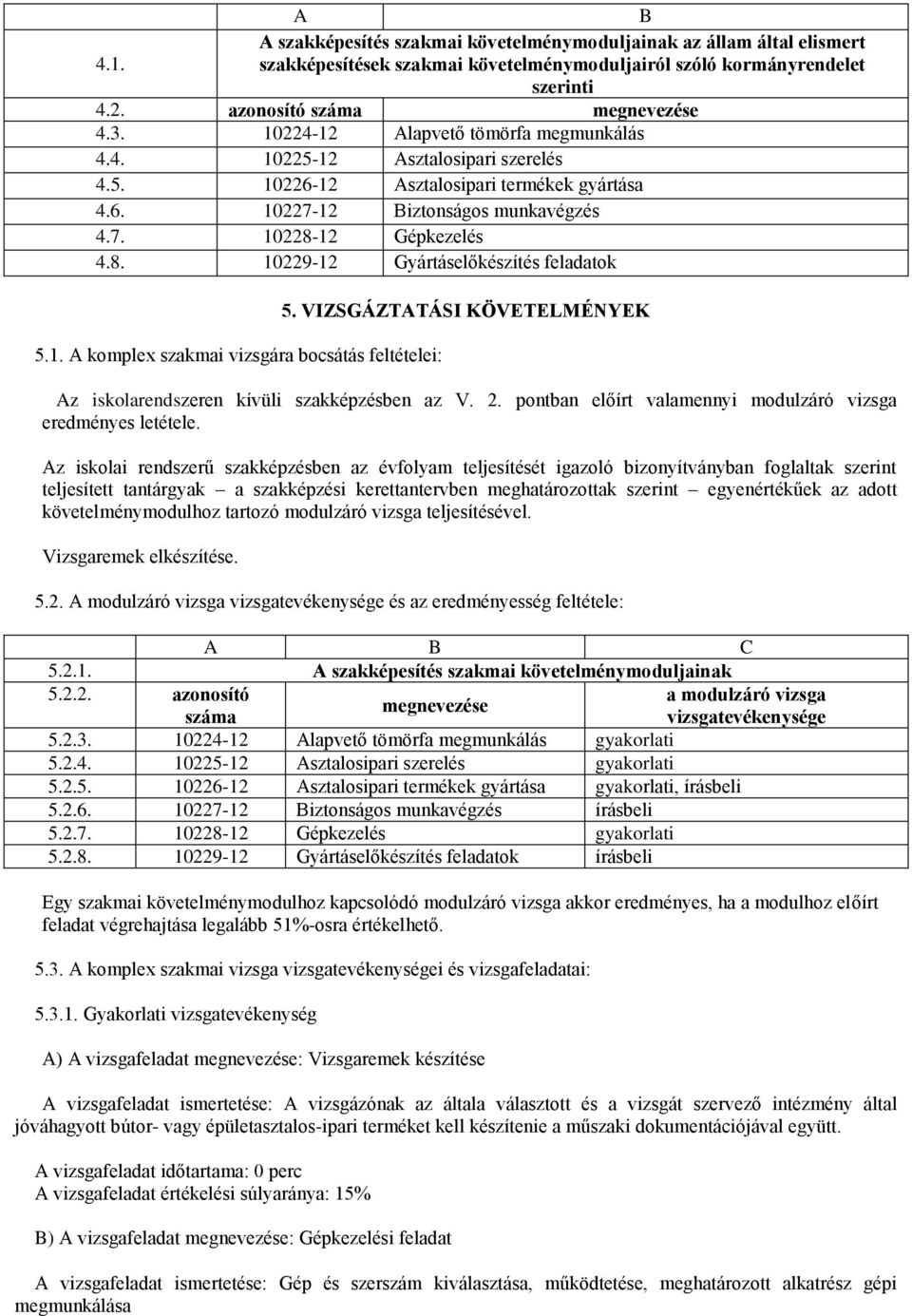 12 Gépkezelés 4.8. 10229-12 Gyártáselőkészítés feladatok 5.1. A komplex szakmai vizsgára bocsátás feltételei: 5. VIZSGÁZTATÁSI KÖVETELMÉNYEK Az iskolarendszeren kívüli szakképzésben az V. 2.