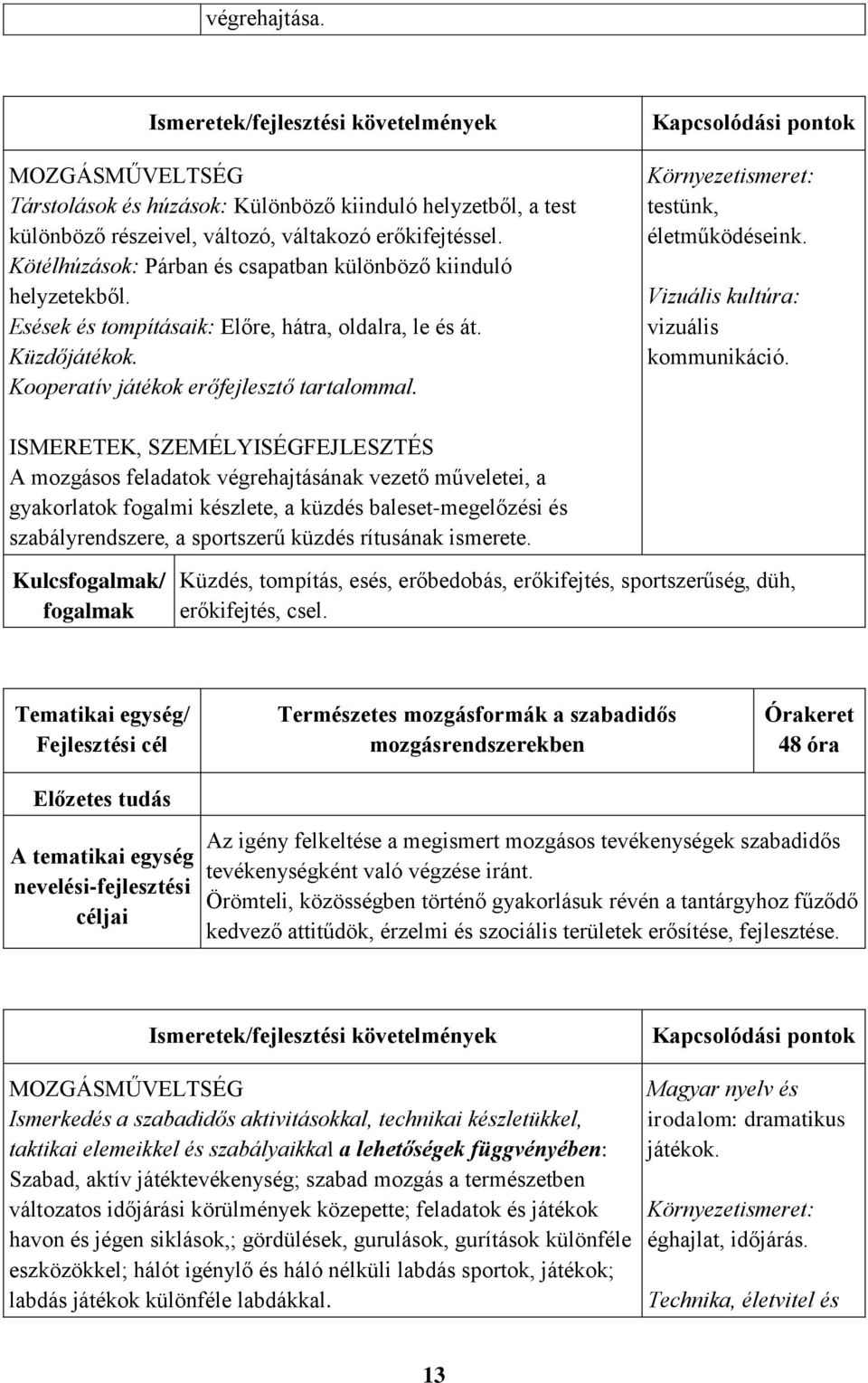 Környezetismeret: testünk, életműködéseink. Vizuális kultúra: vizuális kommunikáció.