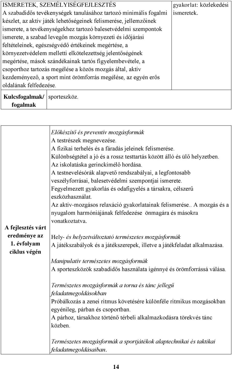 tartós figyelembevétele, a csoporthoz tartozás megélése a közös mozgás által, aktív kezdeményező, a sport mint örömforrás megélése, az egyén erős oldalának felfedezése.