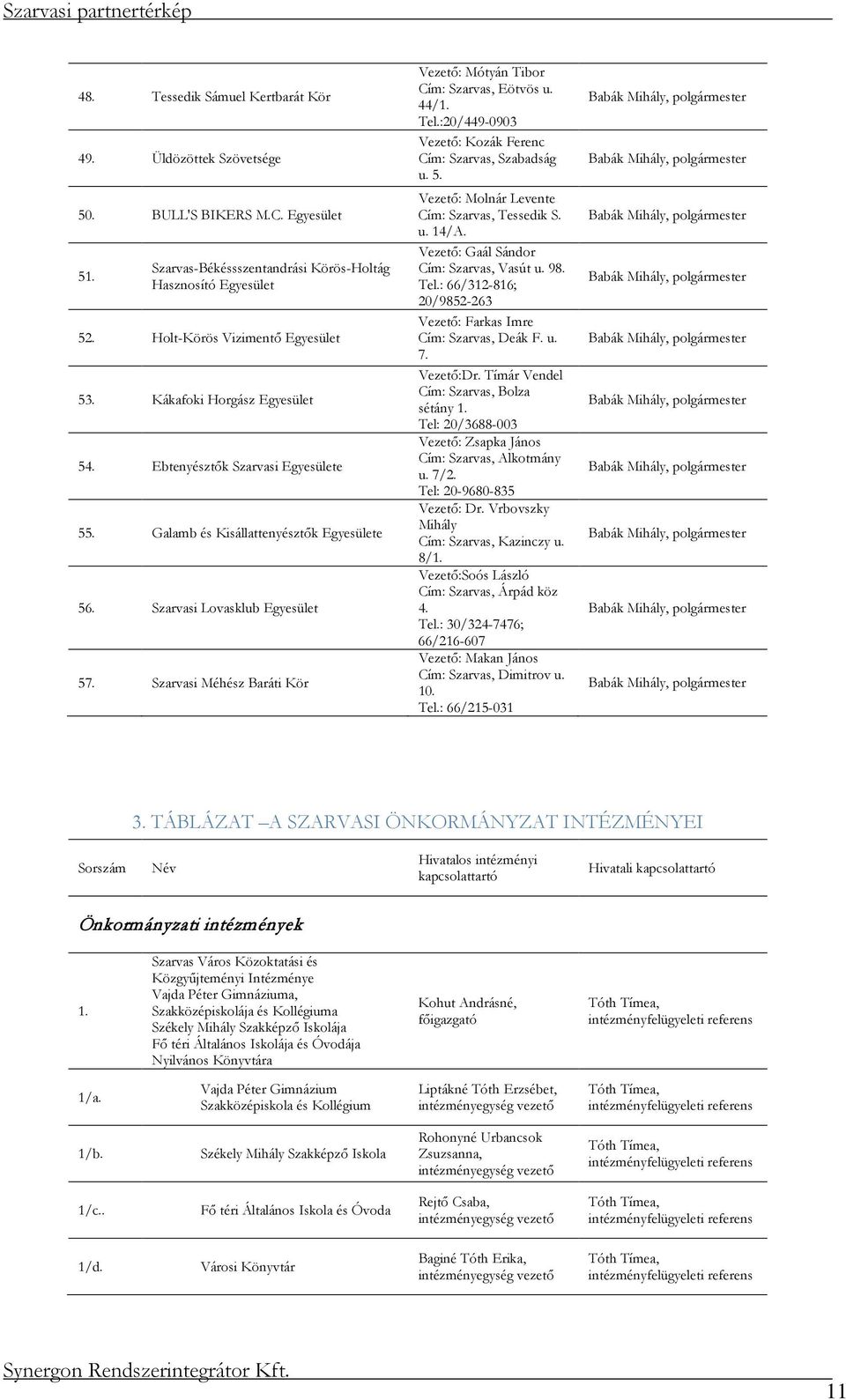 Szarvasi Méhész Baráti Kör Vezető: Mótyán Tibor Cím: Szarvas, Eötvös u. 44/1. Tel.:20/449-0903 Vezető: Kozák Ferenc Cím: Szarvas, Szabadság u. 5. Vezető: Molnár Levente Cím: Szarvas, Tessedik S. u. 14/A.