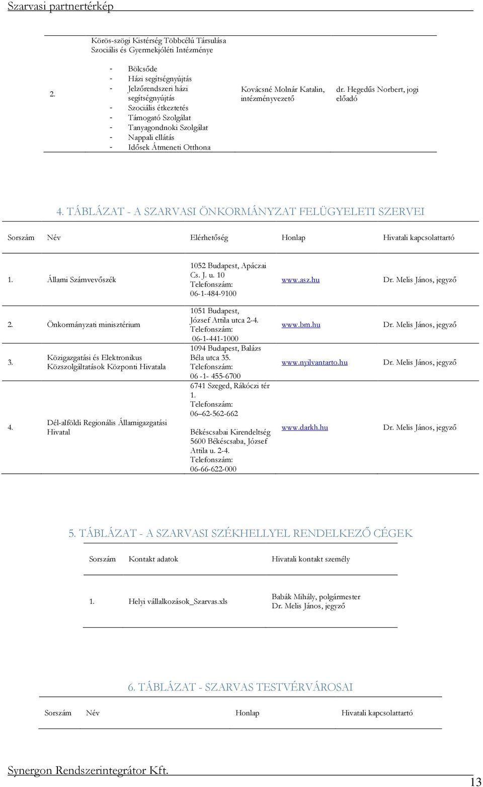 Molnár Katalin, intézményvezető dr. Hegedűs Norbert, jogi 4. TÁBLÁZAT - A SZARVASI ÖNKORMÁNYZAT FELÜGYELETI SZERVEI Sorszám Név Elérhetőség Honlap Hivatali kapcsolattartó 1.