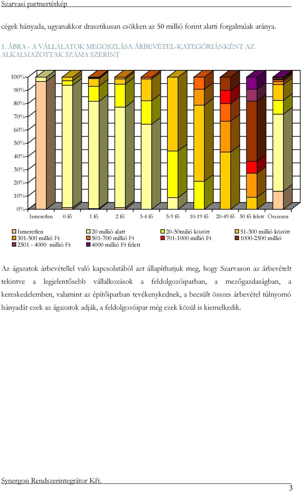 felett Összesen Ismeretlen 20 millió alatt 20-50milió között 51-300 millió között 301-500 millió Ft 501-700 millió Ft 701-1000 millió Ft 1000-2500 millió 2501-4000 millió Ft 4000 millió Ft felett Az