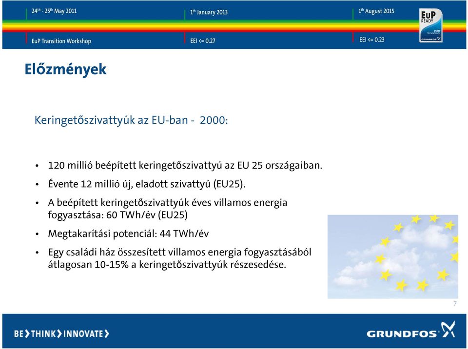 A beépített keringetőszivattyúk éves villamos energia fogyasztása: 60 TWh/év (EU25) Megtakarítási