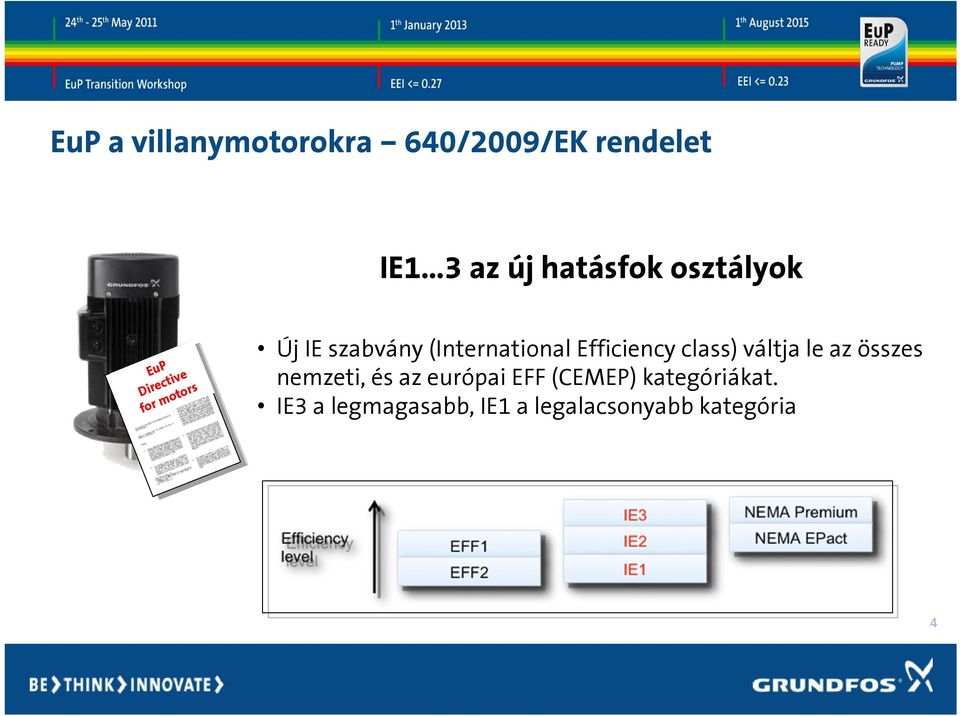 Efficiency class) váltja le az összes nemzeti, és az európai EFF