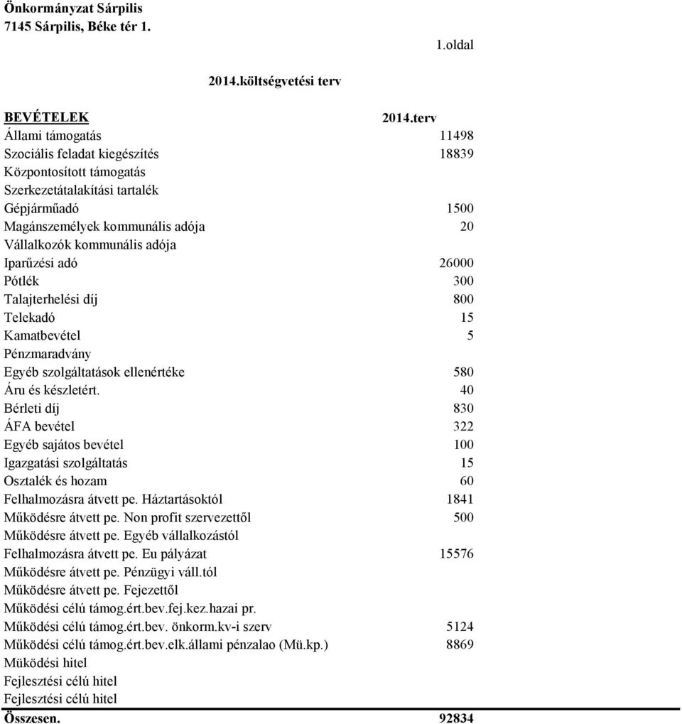 Iparűzési adó 26000 Pótlék 300 Talajterhelési díj 800 Telekadó 15 Kamatbevétel 5 Pénzmaradvány Egyéb szolgáltatások ellenértéke 580 Áru és készletért.