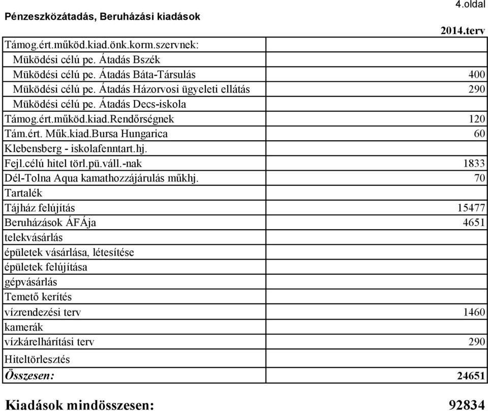 Rendőrségnek 120 Tám.ért. Műk.kiad.Bursa Hungarica 60 Klebensberg - iskolafenntart.hj. Fejl.célú hitel törl.pü.váll.-nak 1833 Dél-Tolna Aqua kamathozzájárulás műkhj.