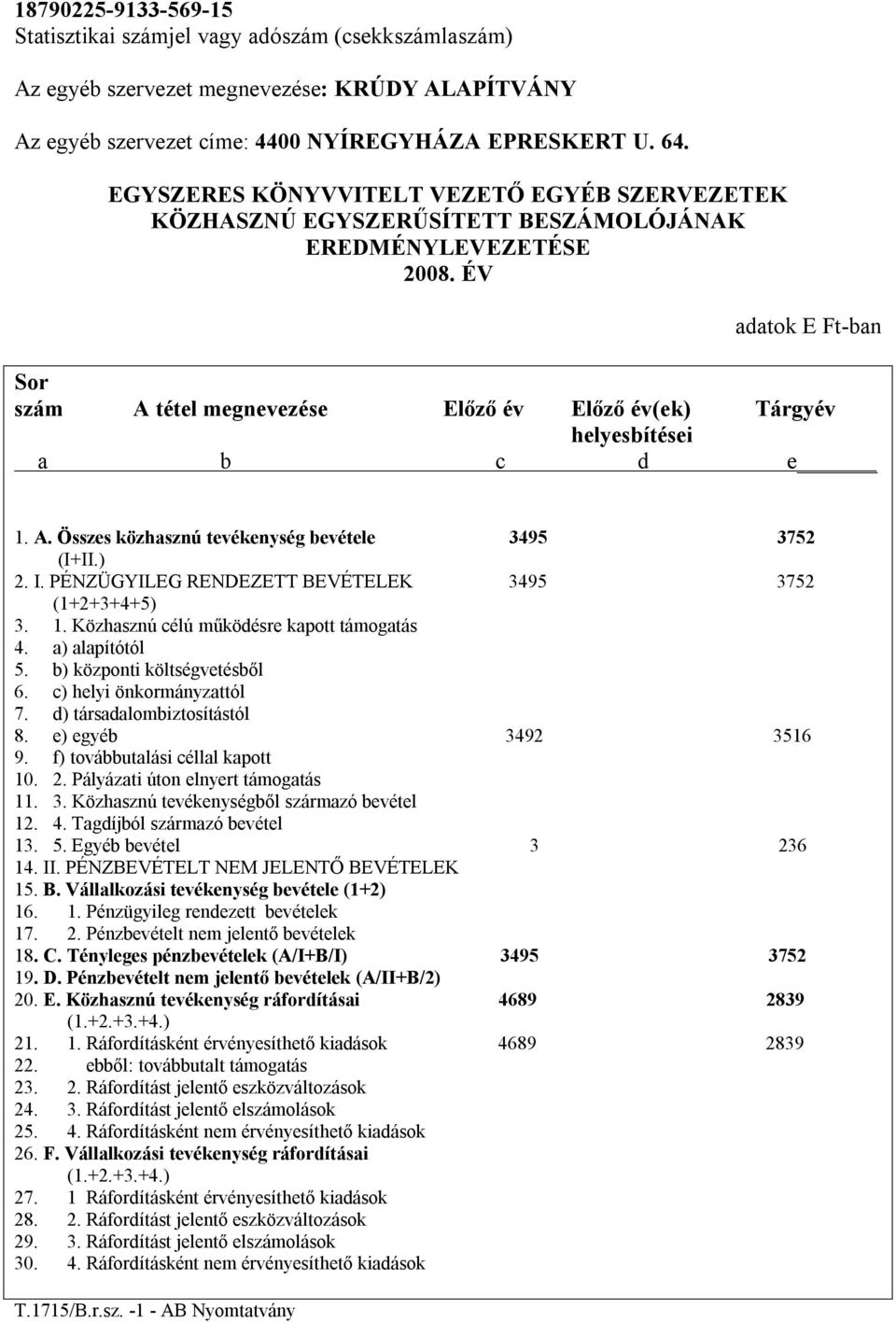 ÉV adatok E Ft-ban Sor szám A tétel megnevezése Előző év Előző év(ek) Tárgyév helyesbítései a b c d e 1. A. Összes közhasznú tevékenység bevétele 3495 3752 (I+II.) 2. I.