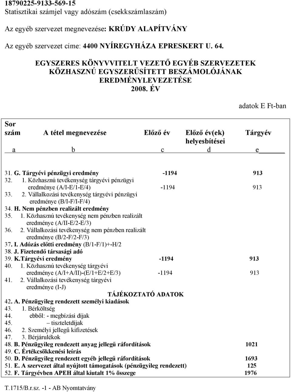 ÉV adatok E Ft-ban Sor szám A tétel megnevezése Előző év Előző év(ek) Tárgyév helyesbítései a b c d e 31. G. Tárgyévi pénzügyi eredmény -1194 913 32. 1.