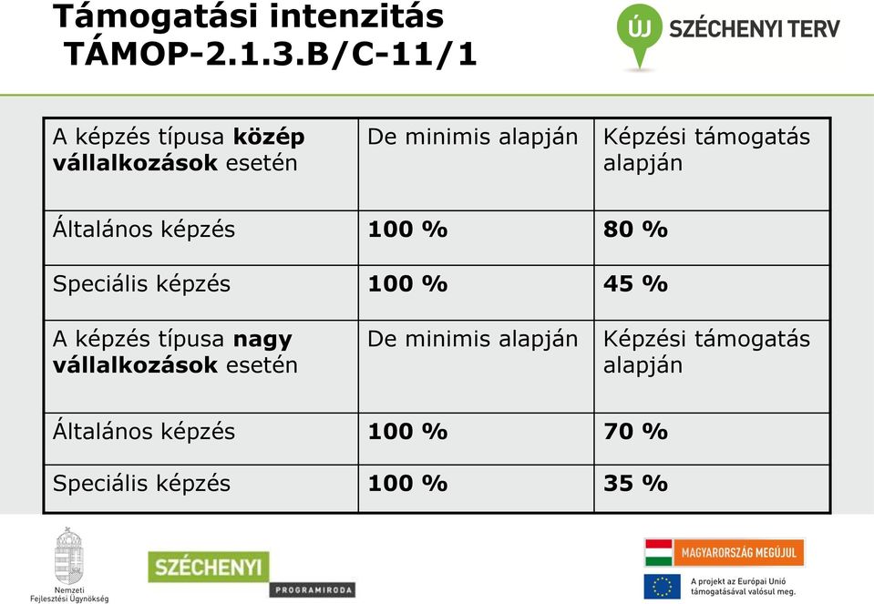 támogatás alapján Általános képzés 100 % 80 % Speciális képzés 100 % 45 % A képzés