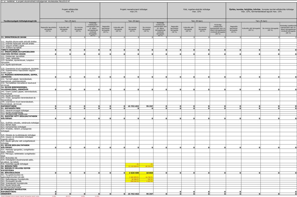 15% Tevékenységek-költségkategóriák (5 %) Terv (ft-ban) Terv (ft-ban) Terv (ft-ban) Terv (ft-ban) ún. nak nak állami nak (5 %) (5 %) (5 %) (5 %) ún. állami nak 11. IMMATERIÁLIS JAVAK 111.